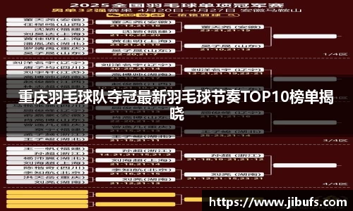 重庆羽毛球队夺冠最新羽毛球节奏TOP10榜单揭晓
